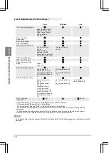 Предварительный просмотр 218 страницы Panasonic PV-500 User Manual