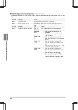 Предварительный просмотр 224 страницы Panasonic PV-500 User Manual