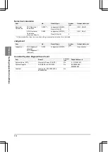 Preview for 236 page of Panasonic PV-500 User Manual