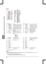 Предварительный просмотр 364 страницы Panasonic PV-500 User Manual