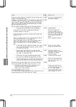 Предварительный просмотр 376 страницы Panasonic PV-500 User Manual