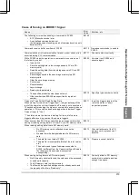 Предварительный просмотр 377 страницы Panasonic PV-500 User Manual