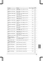 Предварительный просмотр 471 страницы Panasonic PV-500 User Manual