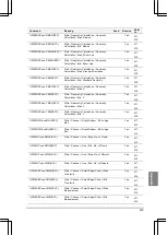 Предварительный просмотр 481 страницы Panasonic PV-500 User Manual