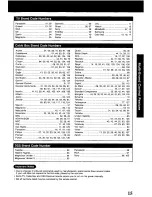 Preview for 15 page of Panasonic PV-945H Operating Instructions Manual