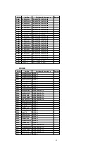 Предварительный просмотр 93 страницы Panasonic PV-C1323A Service Manual