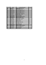 Предварительный просмотр 96 страницы Panasonic PV-C1323A Service Manual