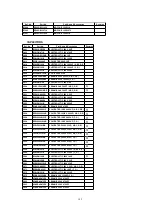 Предварительный просмотр 106 страницы Panasonic PV-C1323A Service Manual