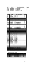 Предварительный просмотр 112 страницы Panasonic PV-C1323A Service Manual