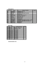 Предварительный просмотр 113 страницы Panasonic PV-C1323A Service Manual