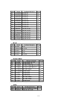 Предварительный просмотр 114 страницы Panasonic PV-C1323A Service Manual