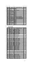 Предварительный просмотр 121 страницы Panasonic PV-C1323A Service Manual