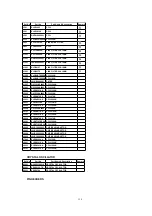 Предварительный просмотр 138 страницы Panasonic PV-C1323A Service Manual