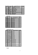 Предварительный просмотр 139 страницы Panasonic PV-C1323A Service Manual