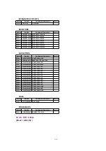 Предварительный просмотр 142 страницы Panasonic PV-C1323A Service Manual