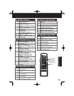 Preview for 31 page of Panasonic PV-C2023-K Operating Instructions Manual