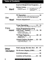 Preview for 4 page of Panasonic PV-C2q20 Operating Instructions Manual