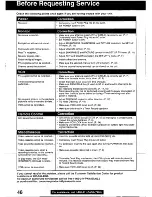 Preview for 46 page of Panasonic PV-C2q20 Operating Instructions Manual