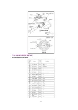 Preview for 43 page of Panasonic PV-D301 Service Manual