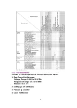 Preview for 90 page of Panasonic PV-D301 Service Manual