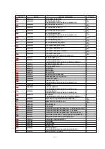 Preview for 117 page of Panasonic PV-D301 Service Manual