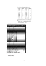 Preview for 123 page of Panasonic PV-D301 Service Manual