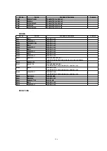 Preview for 126 page of Panasonic PV-D301 Service Manual