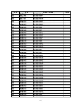 Preview for 127 page of Panasonic PV-D301 Service Manual