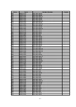 Preview for 128 page of Panasonic PV-D301 Service Manual