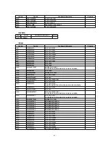 Preview for 141 page of Panasonic PV-D301 Service Manual