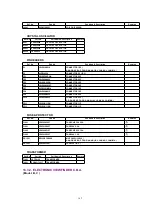 Preview for 142 page of Panasonic PV-D301 Service Manual