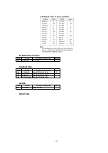 Preview for 143 page of Panasonic PV-D301 Service Manual