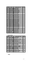 Preview for 144 page of Panasonic PV-D301 Service Manual