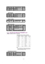 Preview for 145 page of Panasonic PV-D301 Service Manual