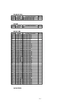 Preview for 146 page of Panasonic PV-D301 Service Manual