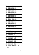 Preview for 149 page of Panasonic PV-D301 Service Manual