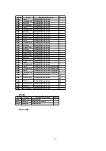 Preview for 151 page of Panasonic PV-D301 Service Manual