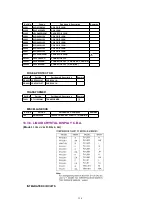 Preview for 154 page of Panasonic PV-D301 Service Manual