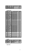 Preview for 155 page of Panasonic PV-D301 Service Manual