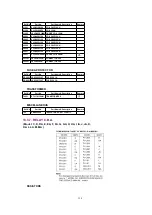 Preview for 158 page of Panasonic PV-D301 Service Manual