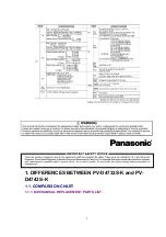 Preview for 2 page of Panasonic PV-D4733S-K Service Manual