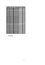 Preview for 20 page of Panasonic PV-D4733S-K Service Manual