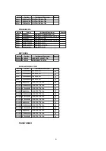 Preview for 28 page of Panasonic PV-D4733S-K Service Manual