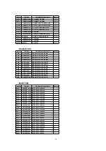 Preview for 30 page of Panasonic PV-D4733S-K Service Manual