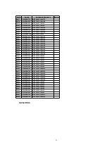 Preview for 32 page of Panasonic PV-D4733S-K Service Manual