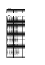 Preview for 42 page of Panasonic PV-D4733S-K Service Manual