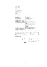 Preview for 134 page of Panasonic PV-D4733S-K Service Manual