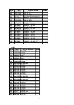 Preview for 196 page of Panasonic PV-D4733S-K Service Manual