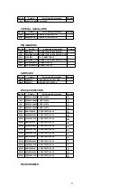 Preview for 197 page of Panasonic PV-D4733S-K Service Manual