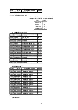 Preview for 200 page of Panasonic PV-D4733S-K Service Manual